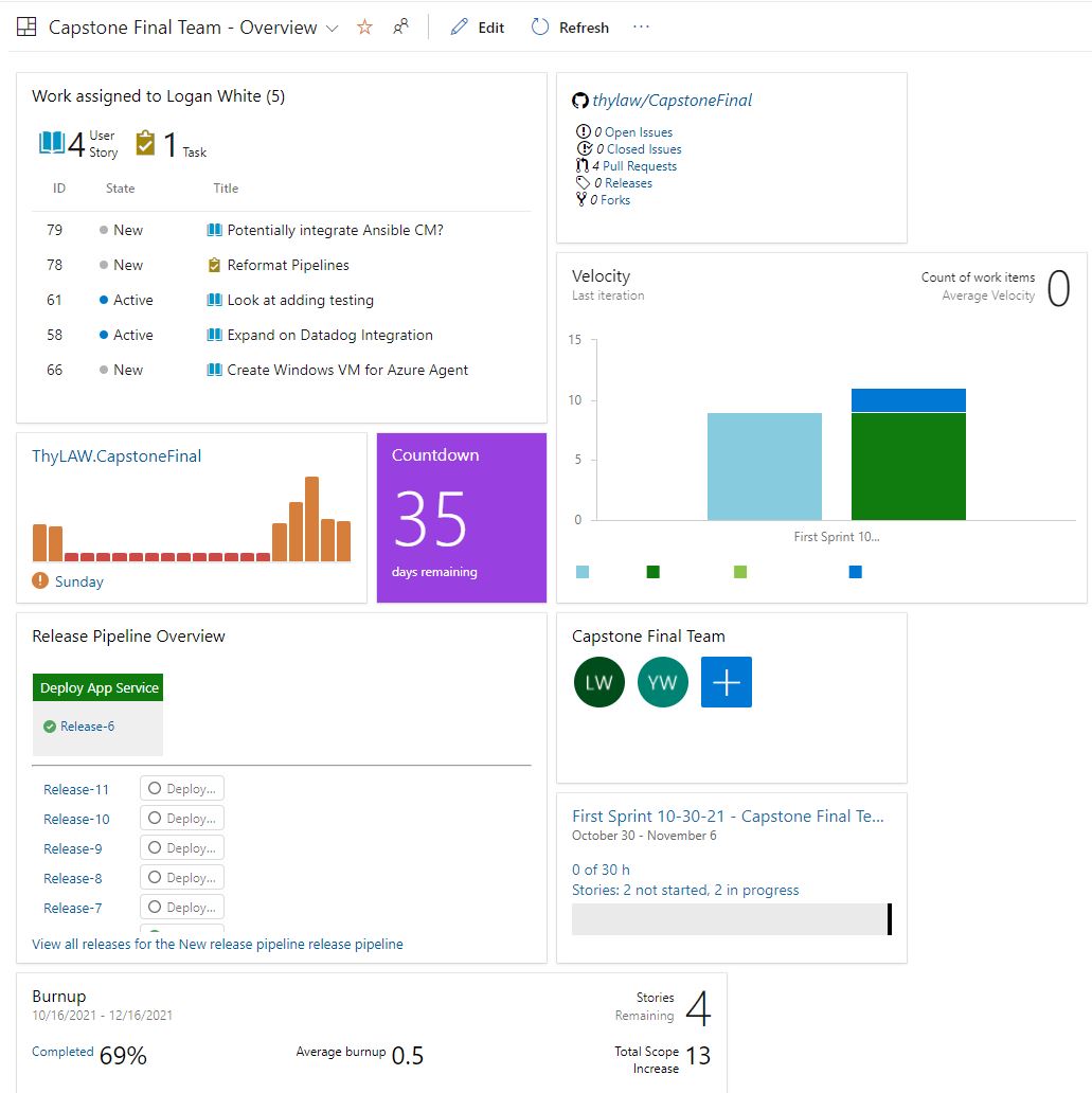 Azure Project Dashboard