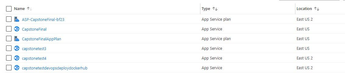 Some of my App Service Instances Tests
