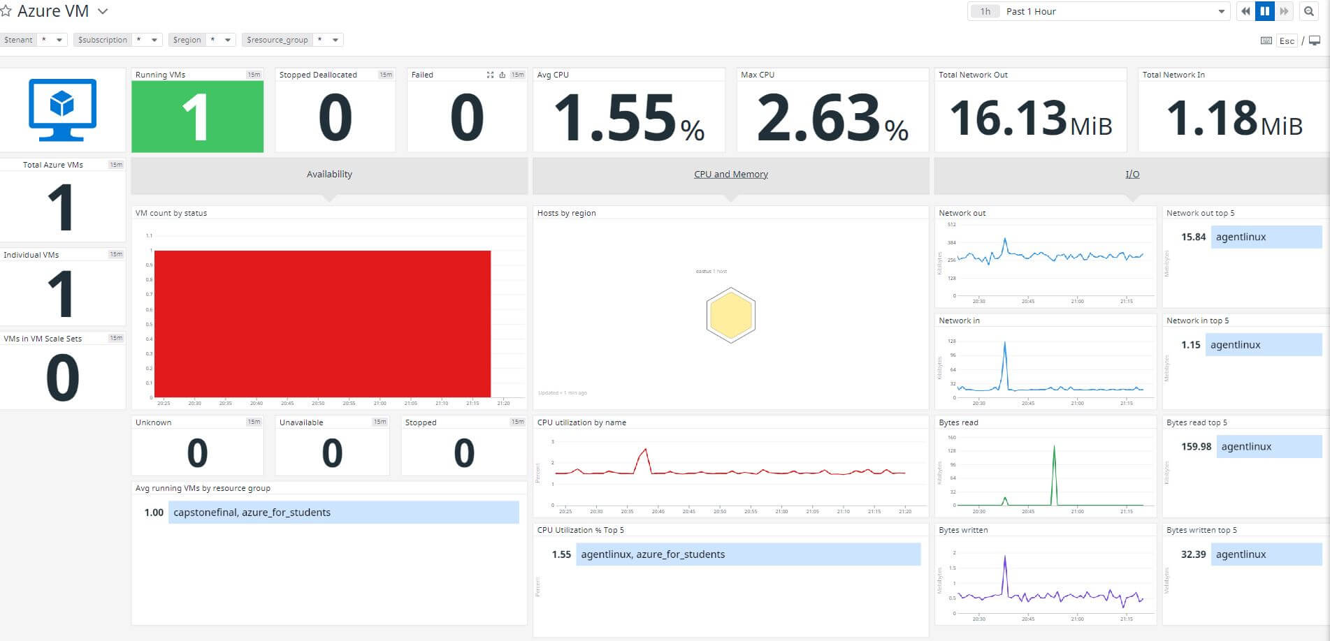 Virtual Machine Metrics