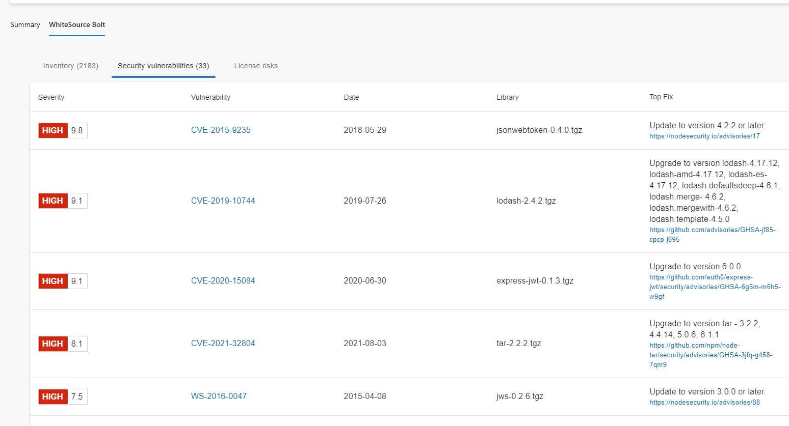 WhiteSource Scanner Results After Pipeline Run - Vulnerabilities